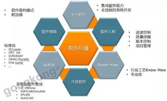 自動(dòng)化早已不是那個(gè)自動(dòng)化 人工智能基礎(chǔ)軟件開(kāi)發(fā)的革命