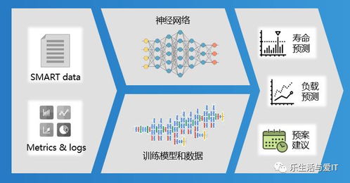 從軟件定義存儲到人工智能基礎軟件 一場技術演進與融合之旅