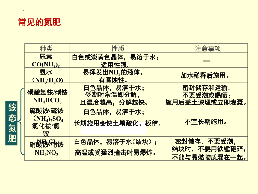 化學肥料 現代農業的基石與挑戰